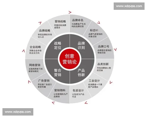 以创新营销驱动足球品牌影响力提升战略路径多维整合传播与商业共赢