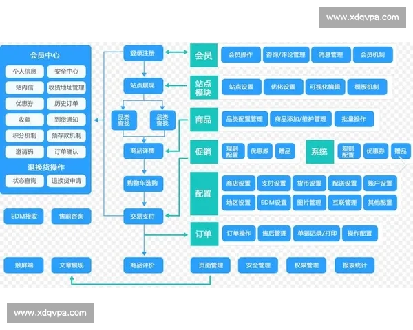 电竞赛事全流程运营策略与商业价值提升实践解析